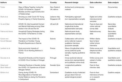 Editorial: Families and COVID-19: An Interactive Relationship